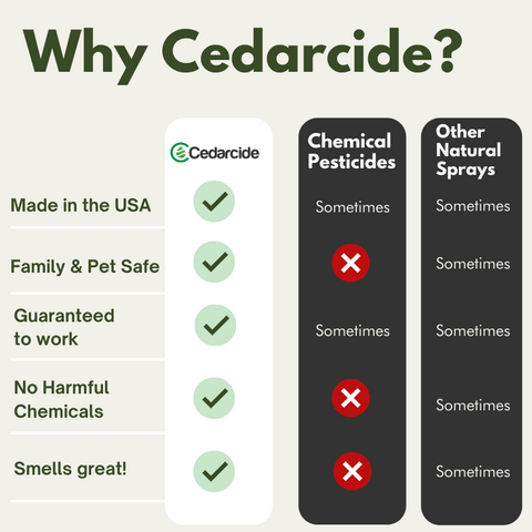 Cedarcide All Purpose Bug Spray